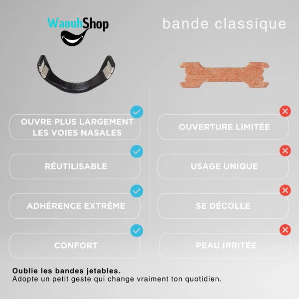 Kit de Bandes Nasales Magnétiques